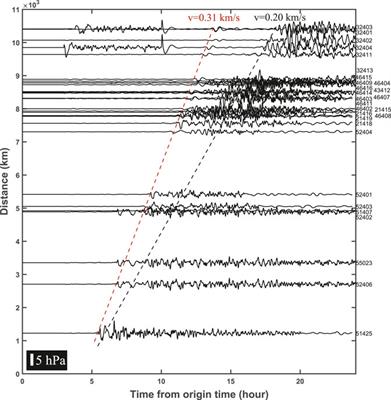 Infrasound waves and sulfur dioxide emissions caused by the 2022 Hunga volcanic eruption, Tonga